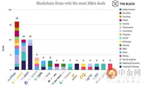   
区块链金融新动态解读：如何在数字经济浪潮中把握机遇
